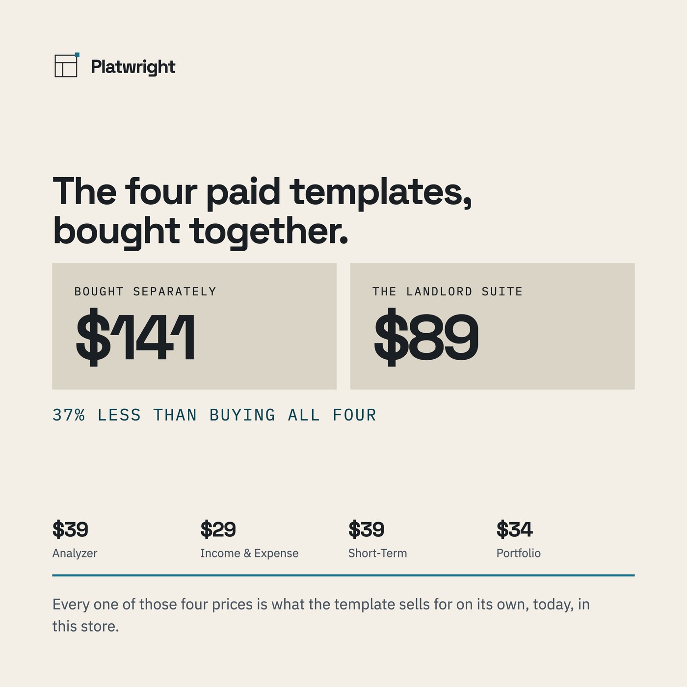 Two identical beige panels, one reading bought separately $141 and the other The Landlord Suite $89, neither one highlighted, above the four template names with their prices.