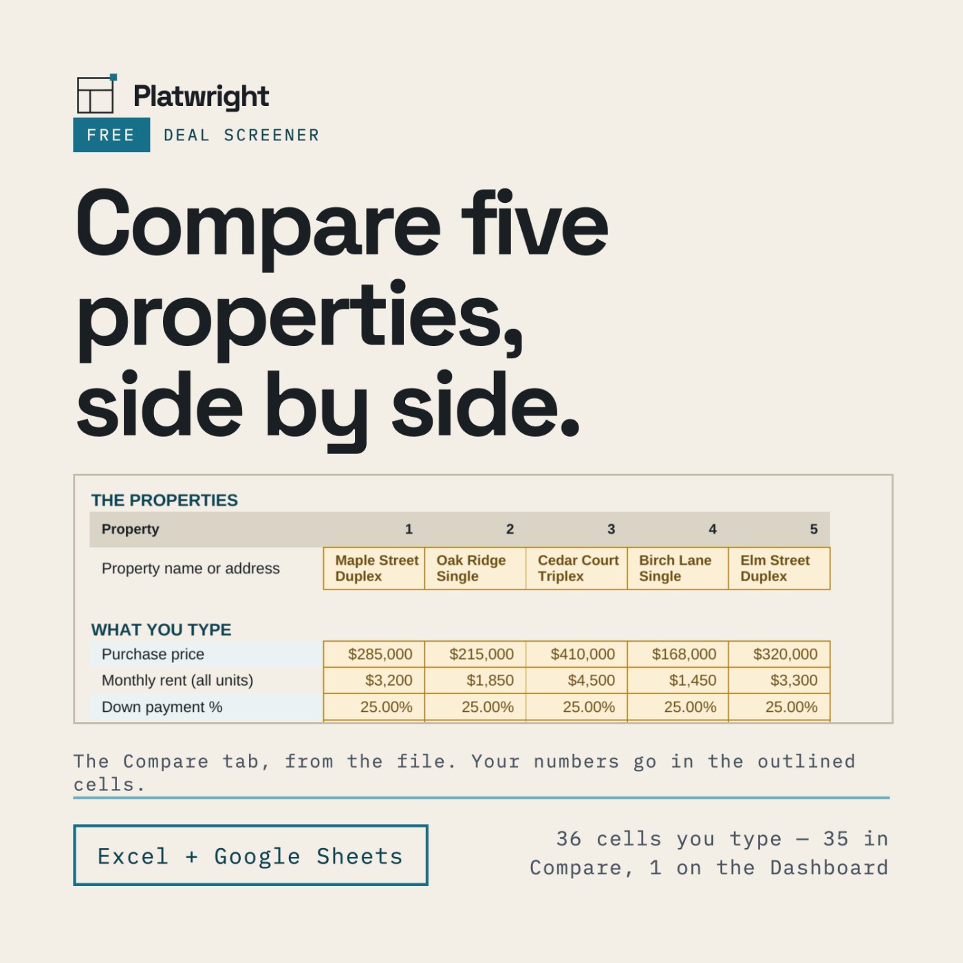 A rental property comparison spreadsheet on a light background, showing five properties in a row with their monthly cash flow, cap rate and cash needed to close, in Excel and Google Sheets.