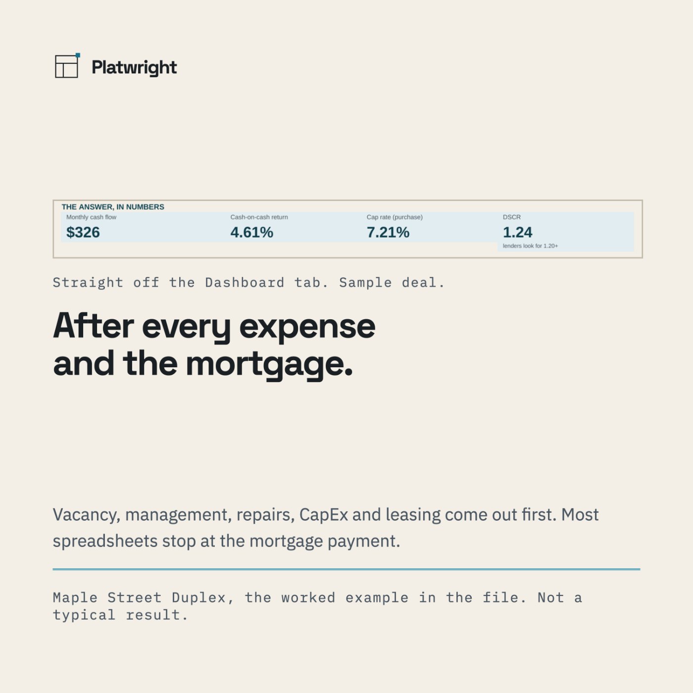 A large figure, $326 a month, labeled monthly cash flow after every expense and the mortgage, for Maple Street Duplex.