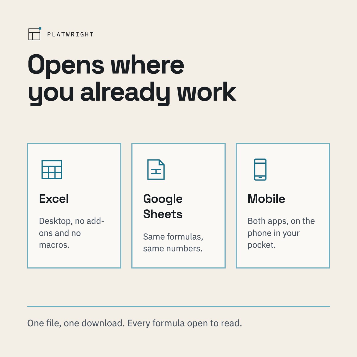 The same dashboard shown in Excel and in Google Sheets, on desktop and on a phone.