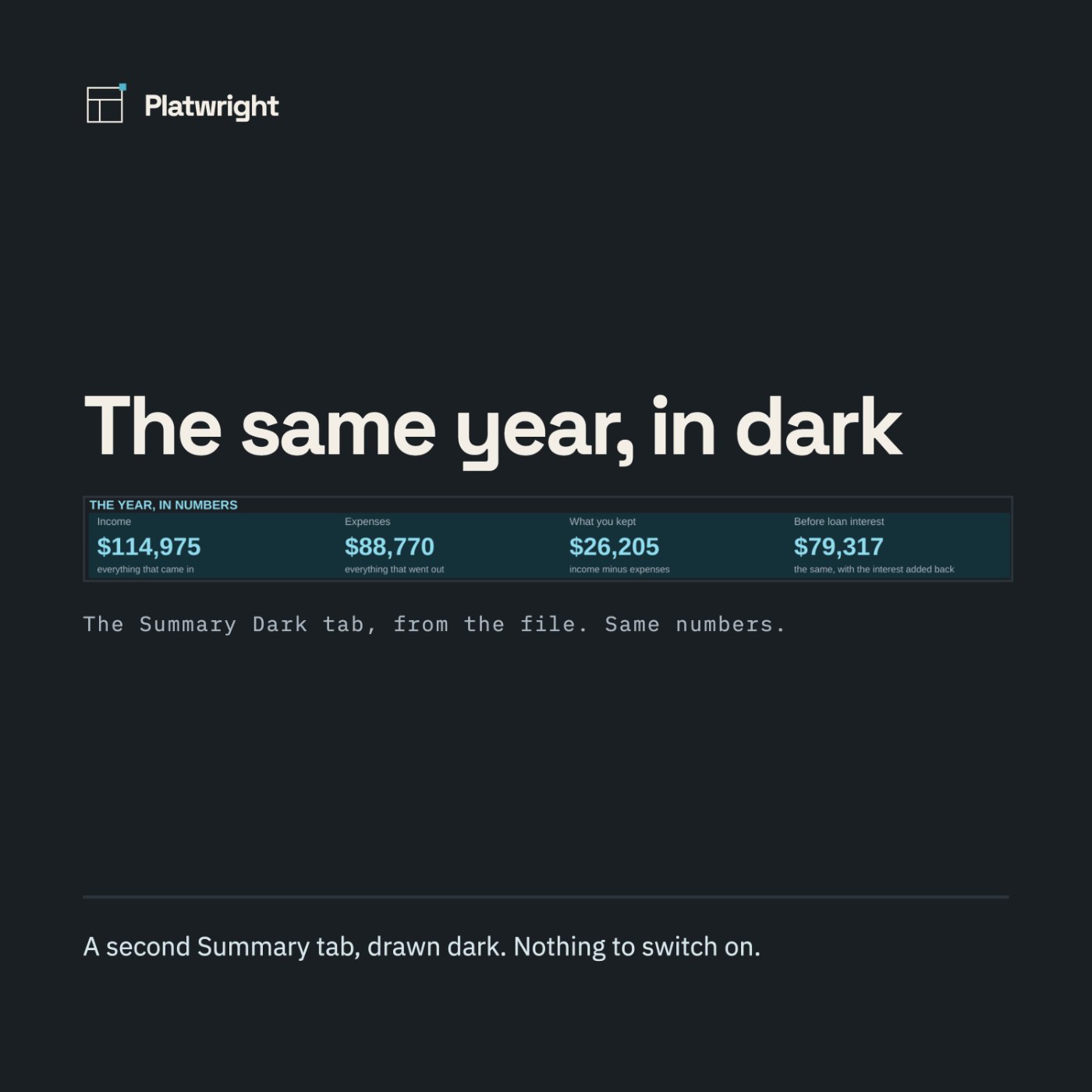 A dark Summary tab from a landlord tracker, four figures across the top in pale cyan on near-black.