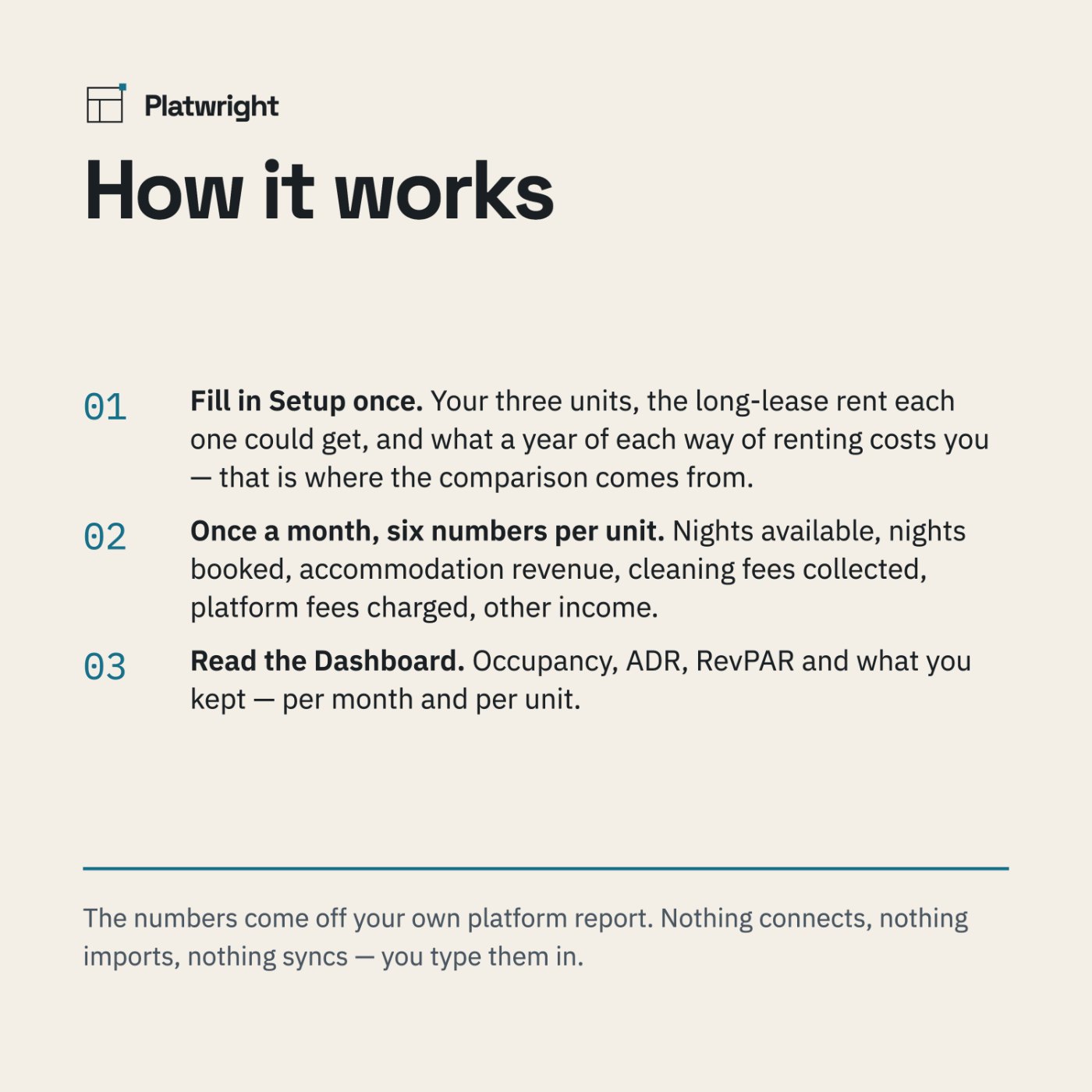 Three numbered steps: fill in Setup, copy six numbers per unit each month, read the Dashboard.